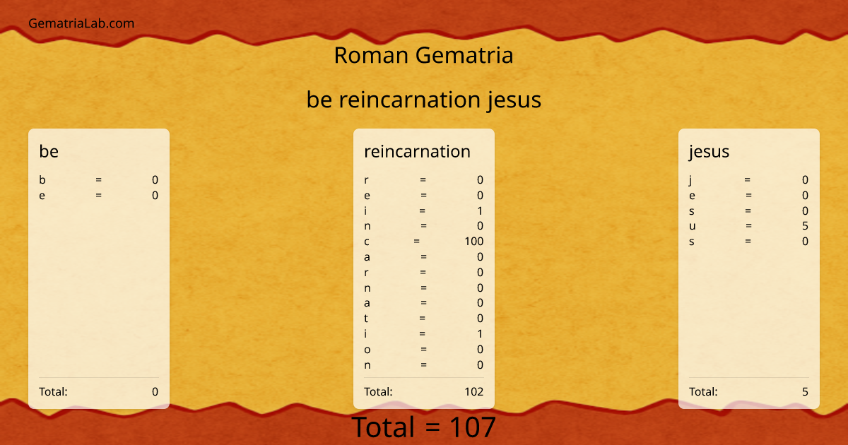be reincarnation jesus in roman Gematria